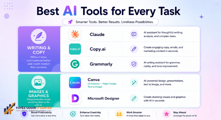 Best AI Tools for Content Creation