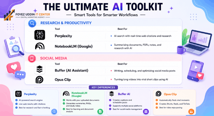 Best AI Tools for Content Creation 