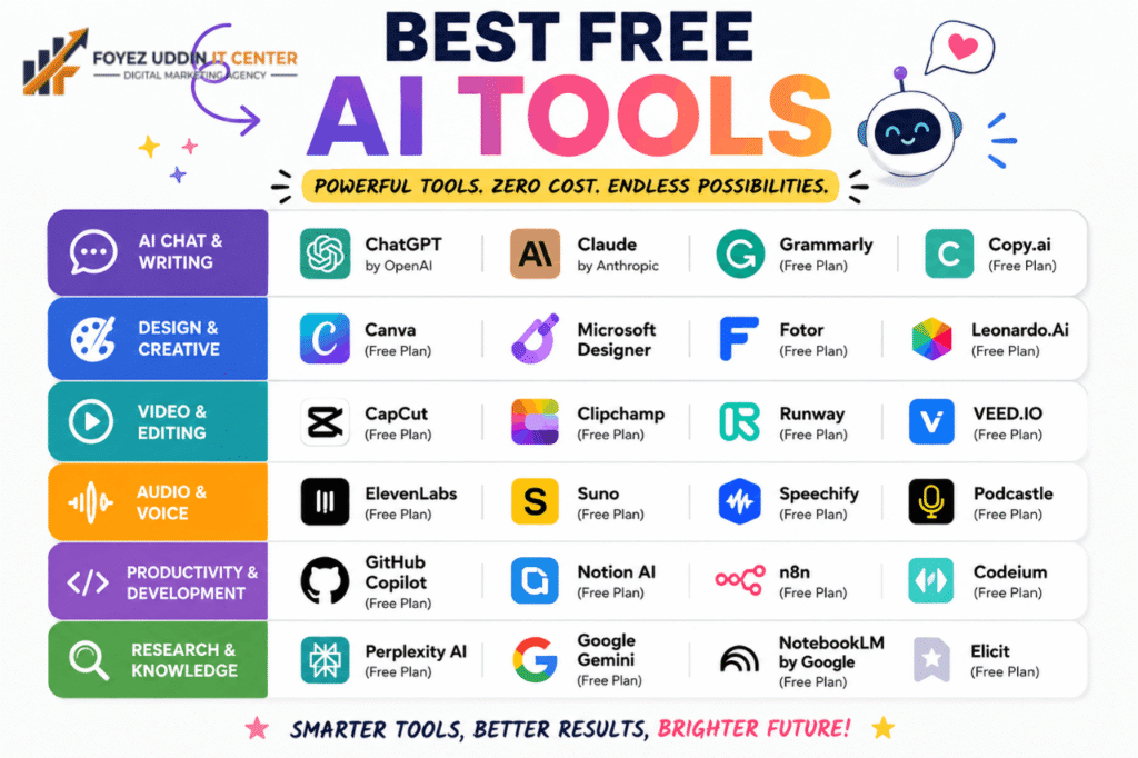How to Create YouTube Videos Using AI for Free