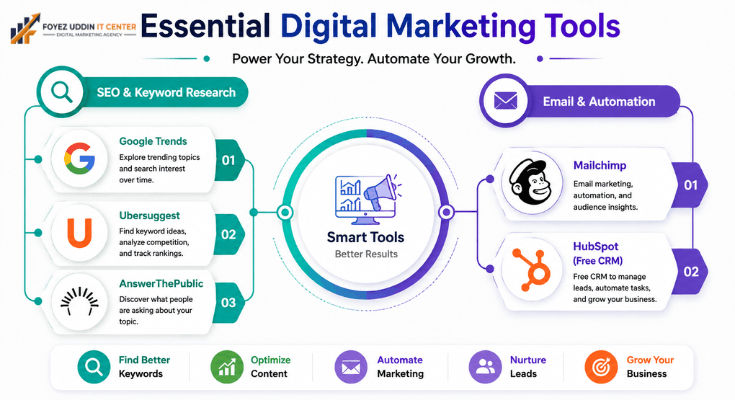 Best Free AI Tools for Marketing