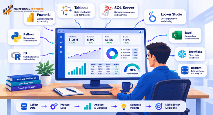 Business Intelligence Analyst