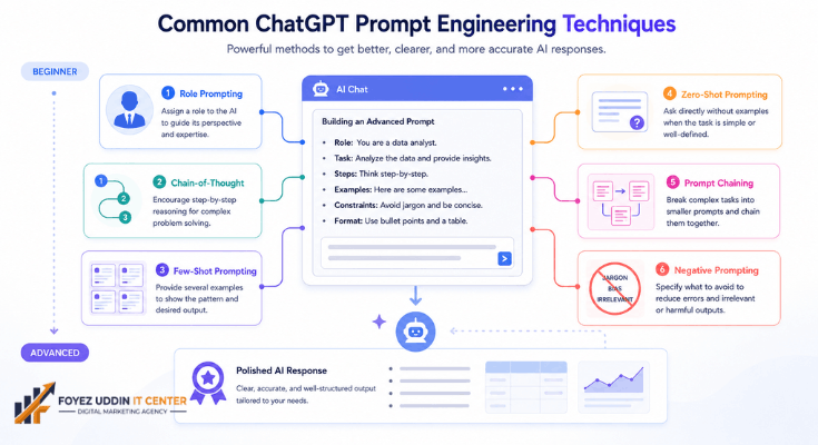 ChatGPT Prompt Engineering
