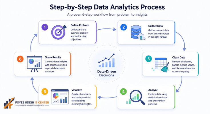 Data Analytics Tutorial