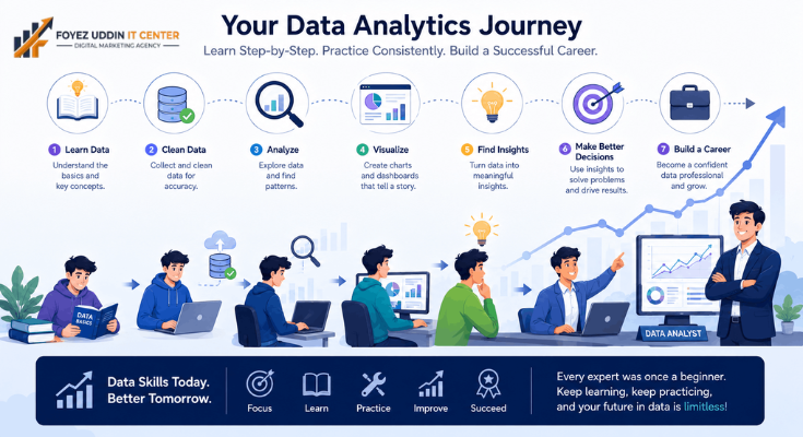 Data Analytics Tutorial