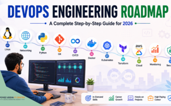 DevOps Engineering Roadmap