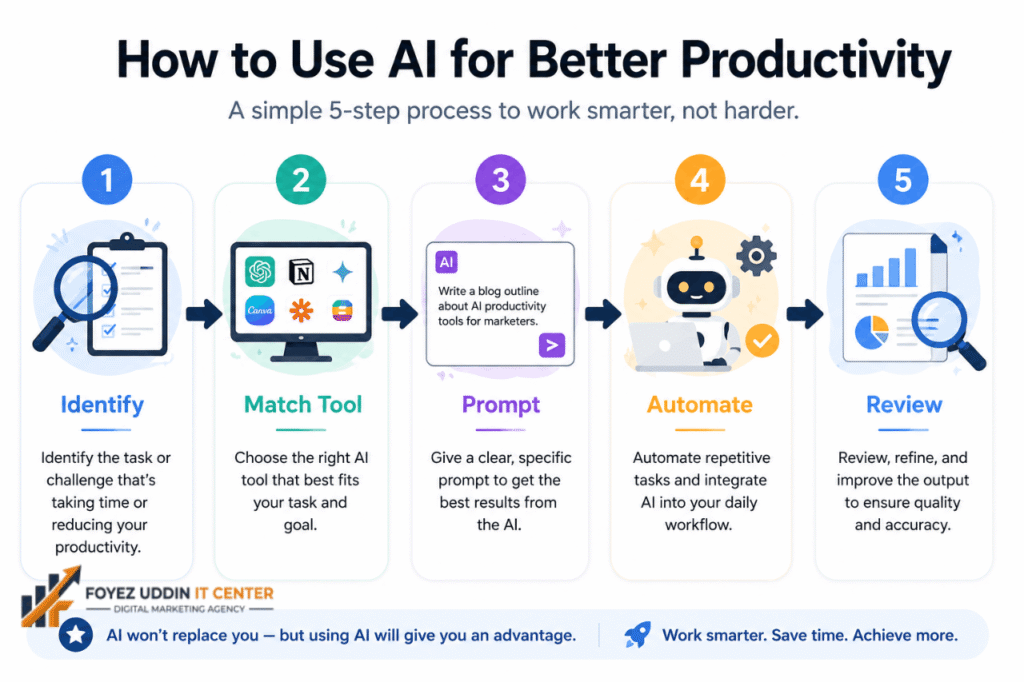 Best Free AI Tools for Productivity