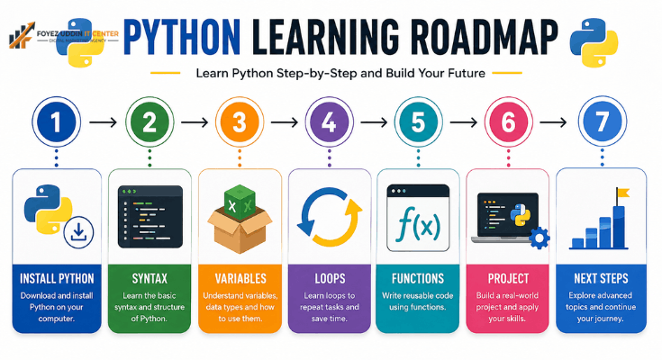 Python Programming Tutorial