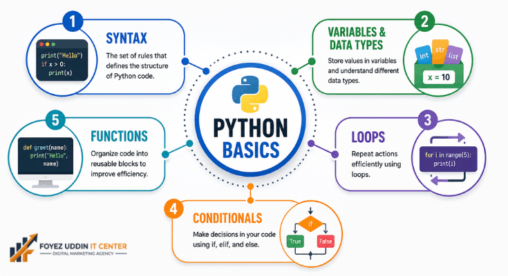 Python Programming Tutorial