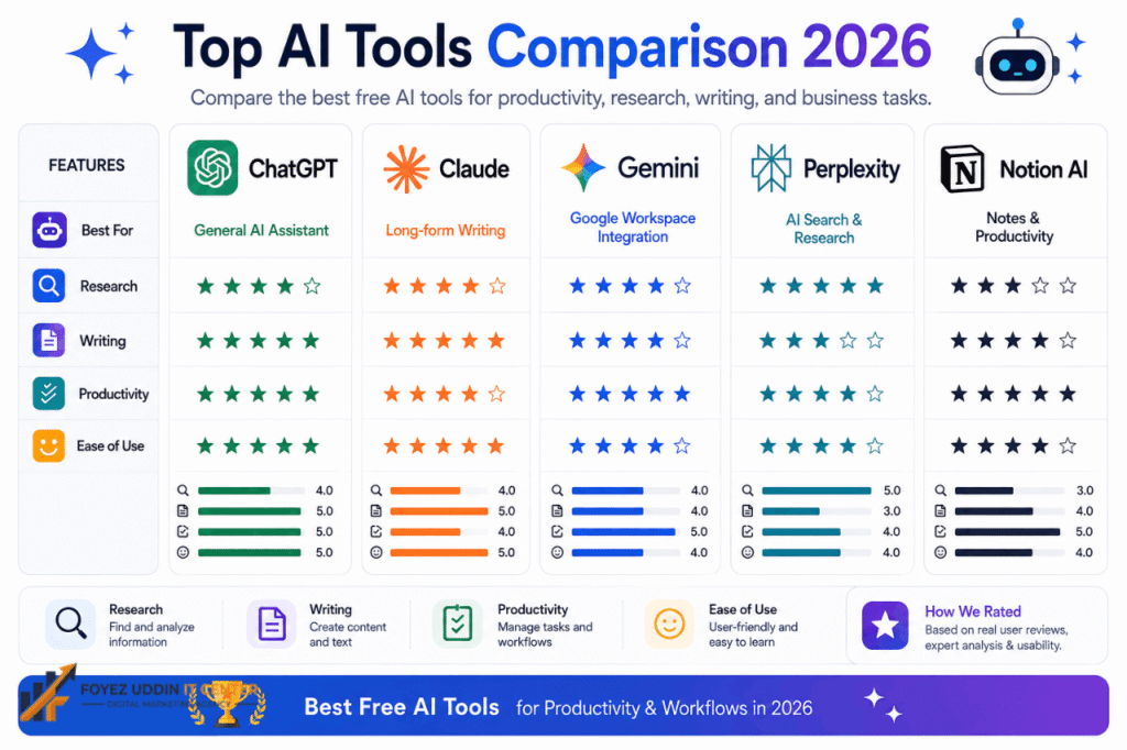 Best Free AI Tools for Productivity