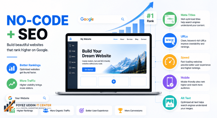 Best No-Code Website Builder