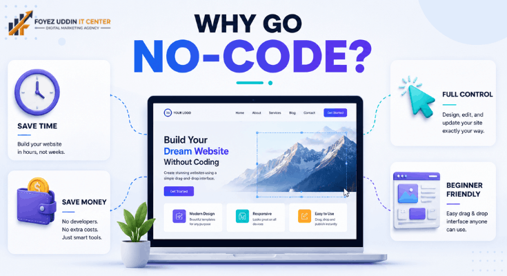 Best No-Code Website Builder