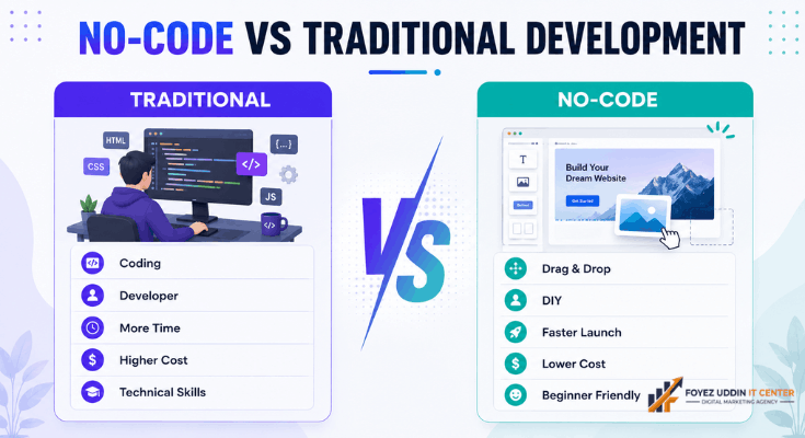 Best No-Code Website Builder