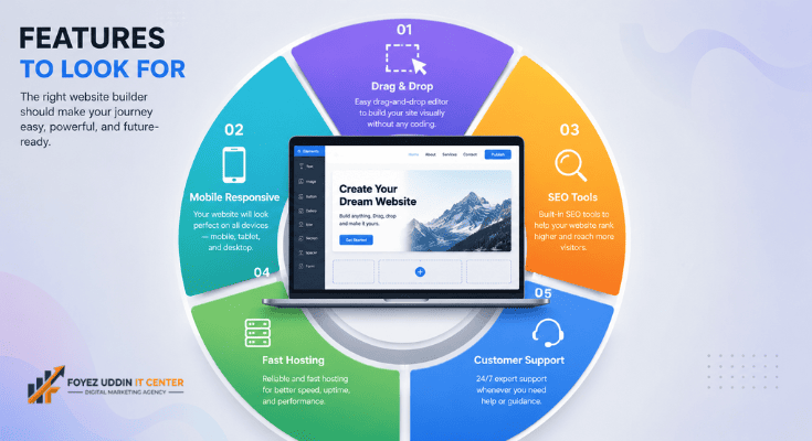 Best No-Code Website Builder