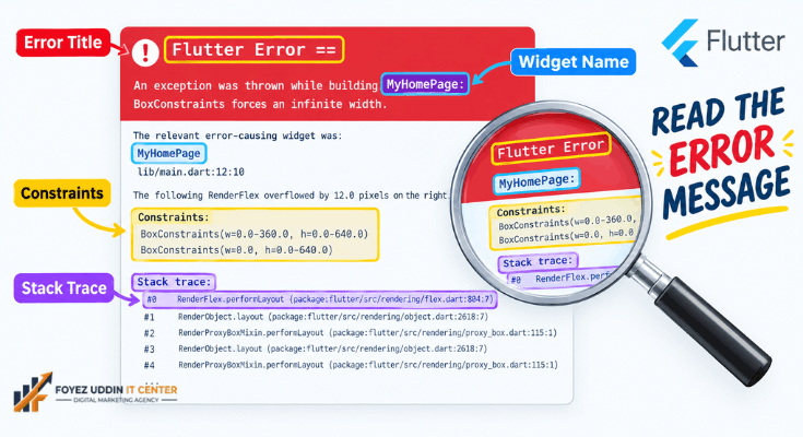 Common Flutter Rendering Errors