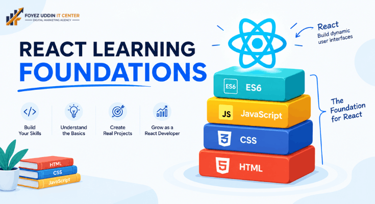 How to Learn React JS