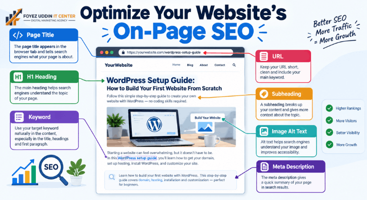How to Start SEO