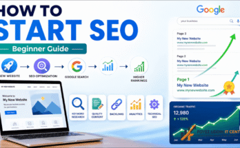 How to Start SEO
