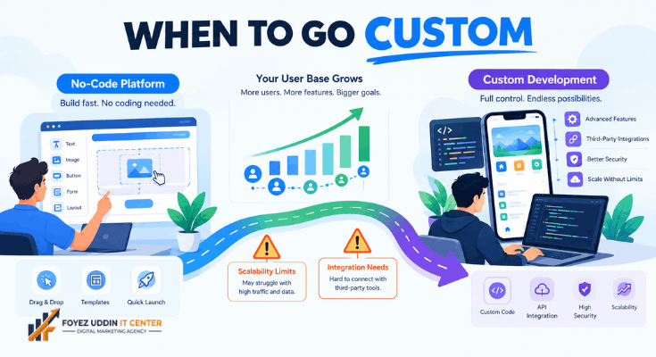 Mobile App Development Cost Breakdown