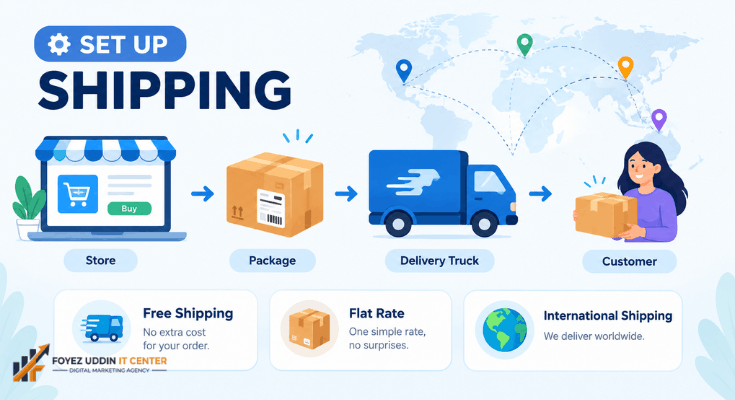 Shopify Store Setup