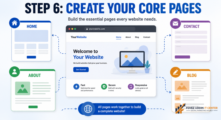 WordPress Setup Guide